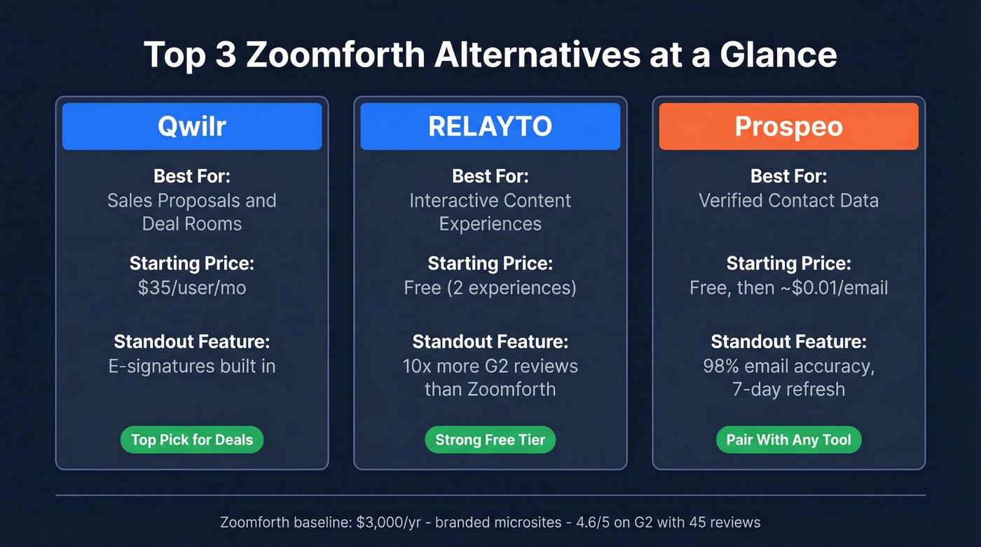 Top 3 Zoomforth alternatives compared by use case