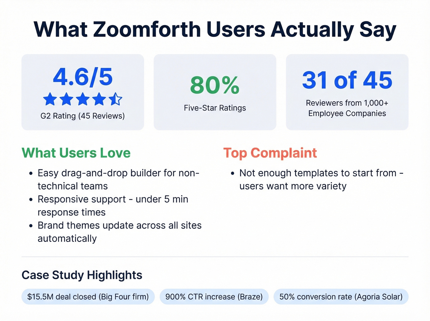 Zoomforth G2 review stats and user sentiment overview
