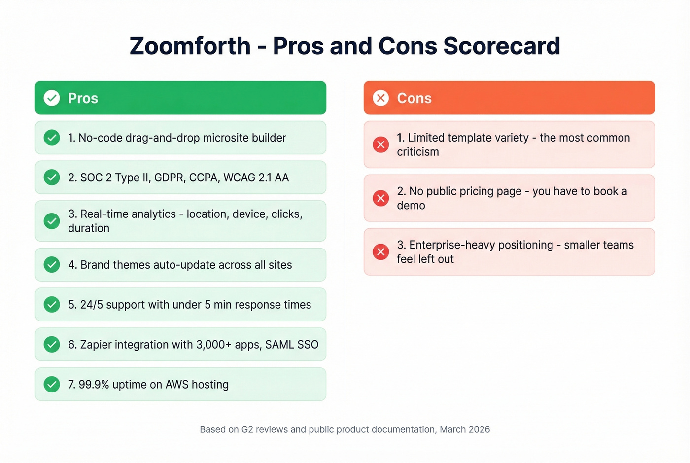 Zoomforth pros and cons visual scorecard