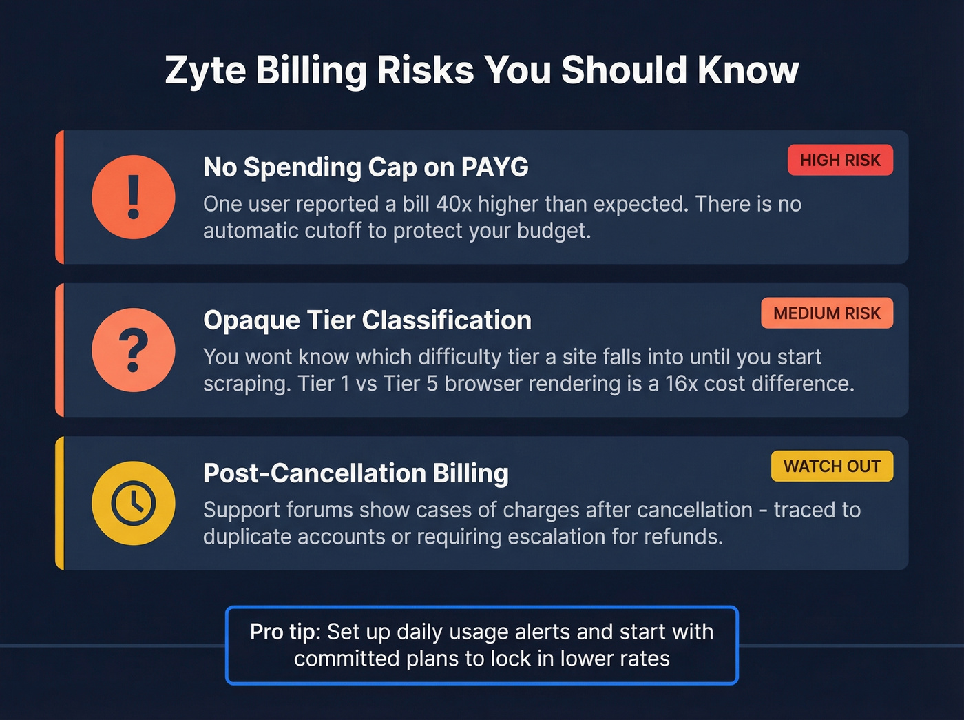 Zyte billing risks and warning signs visual breakdown