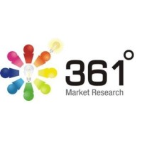 361 Degree Market Research