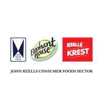 John Keells Consumer Foods Sector