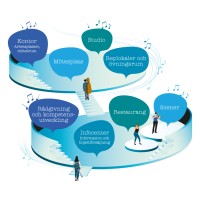 Musikens hus i Stockholm