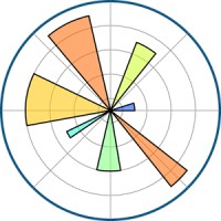 Matplotlib