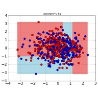 HRM-аналитика