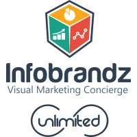 Infobrandz
