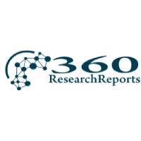 360 Research Reports