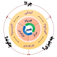 هارمونی | Harmony