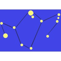 System Experiments Laboratory