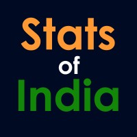 Stats of India